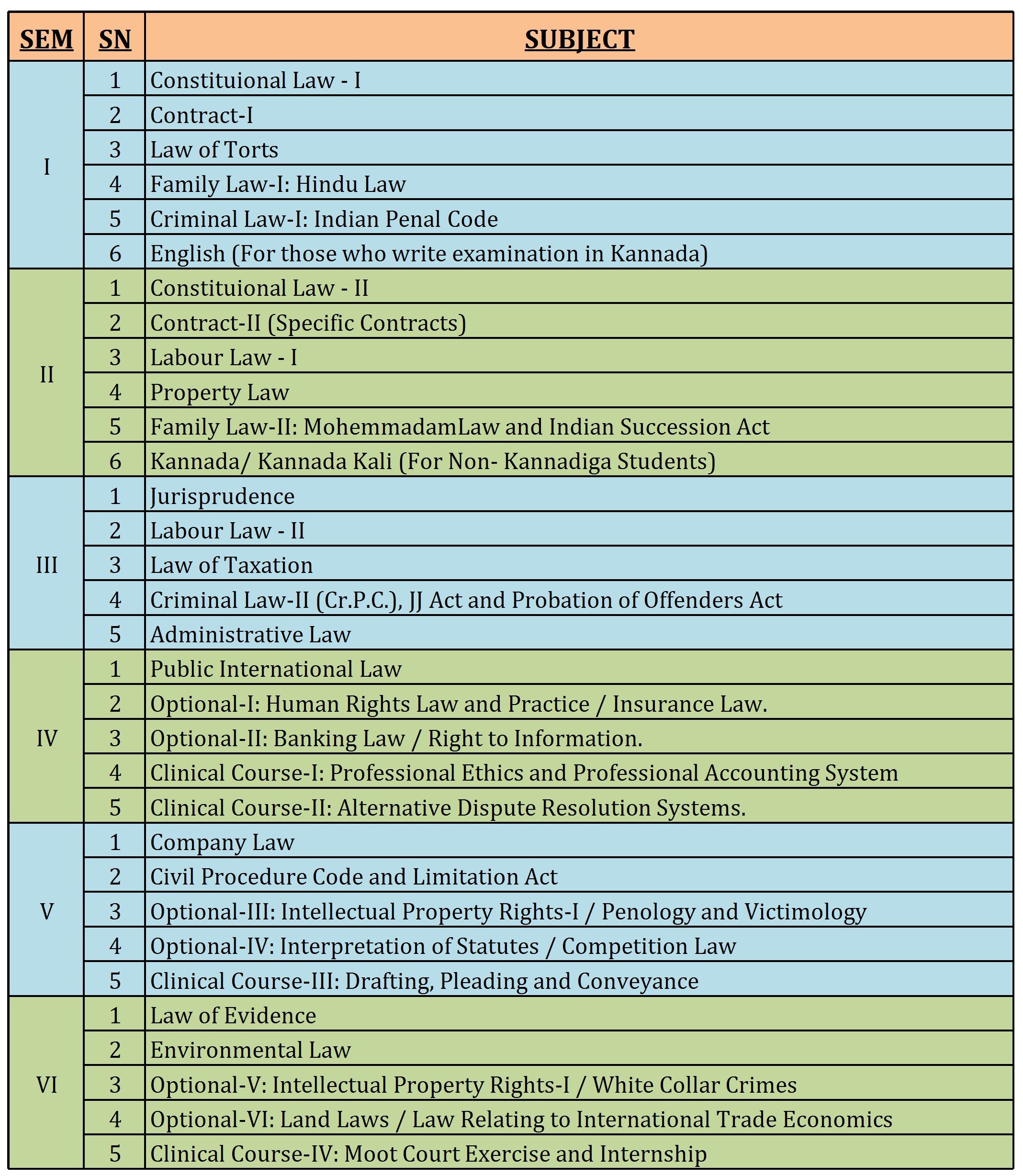 Law subjects. Subject of Labor Law.